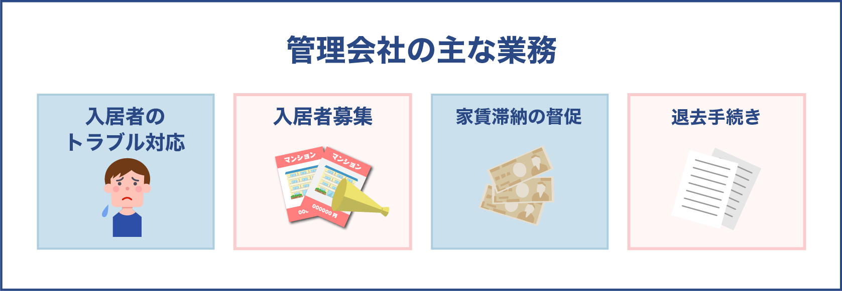 管理会社の主な業務