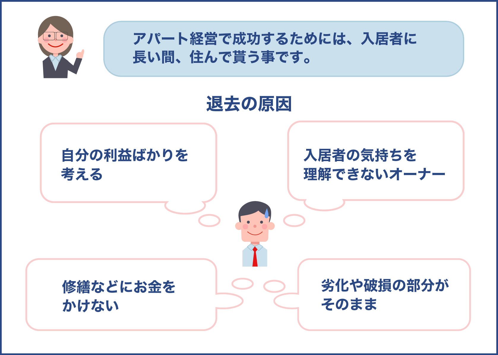 アパート経営で成功するためには、入居者に長く住んでもらうこと