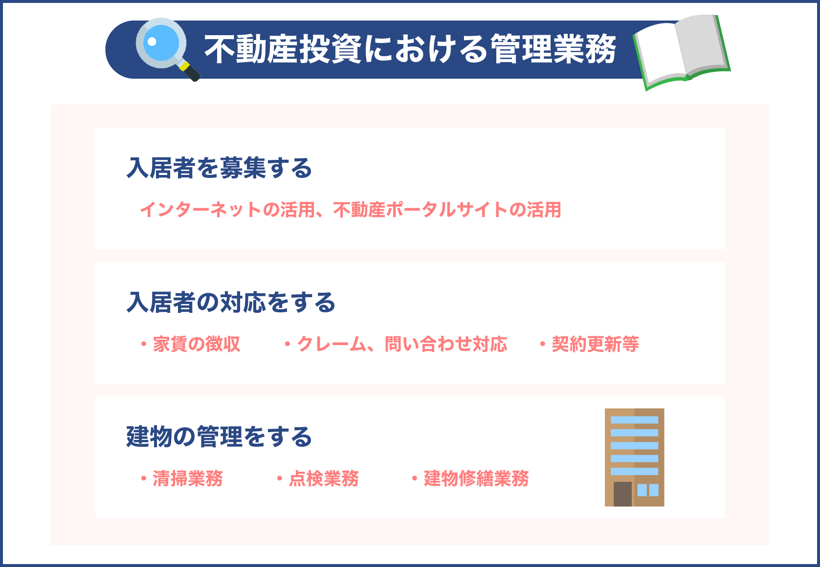 不動産投資における管理業務