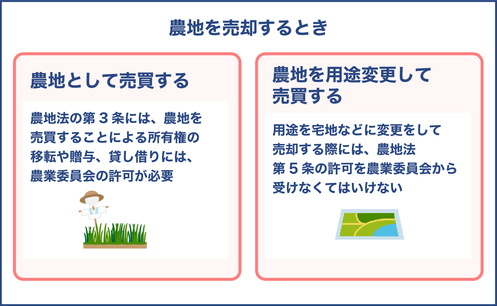 農地を売却するとき