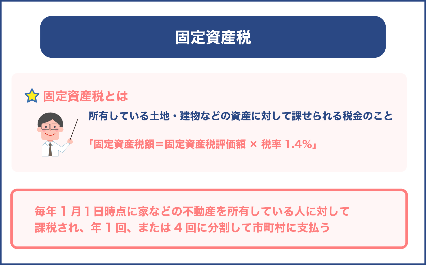 固定資産税