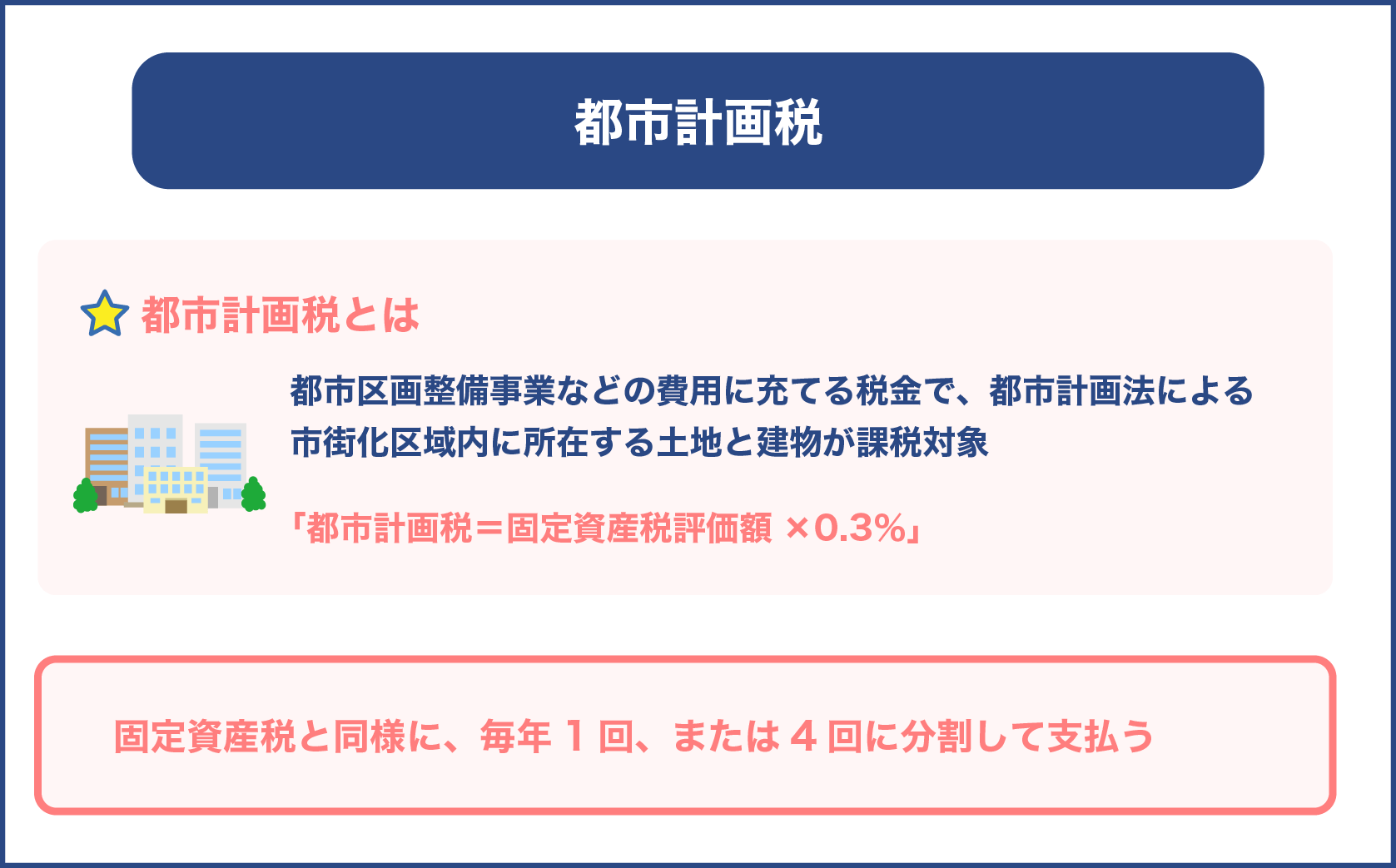 都市計画税