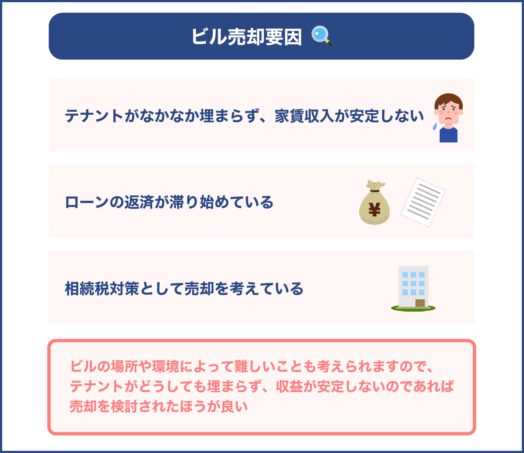 ビル売却要因