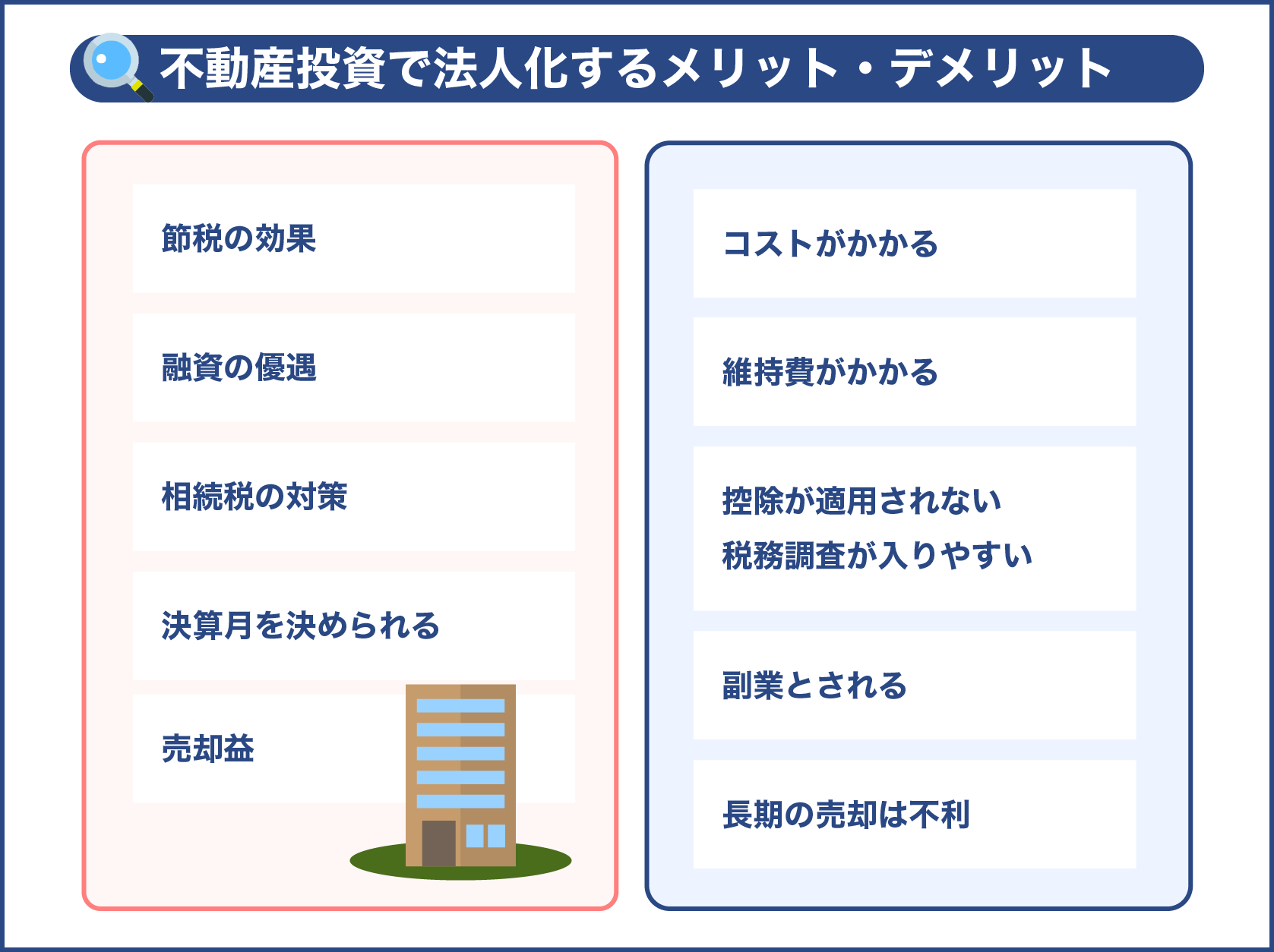 不動産投資で法人化するメリット・デメリット