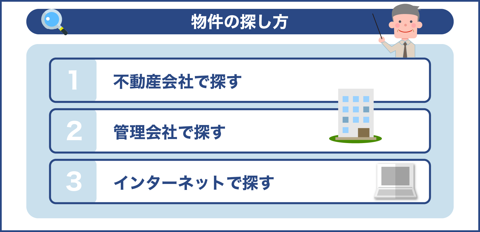 物件の探し方