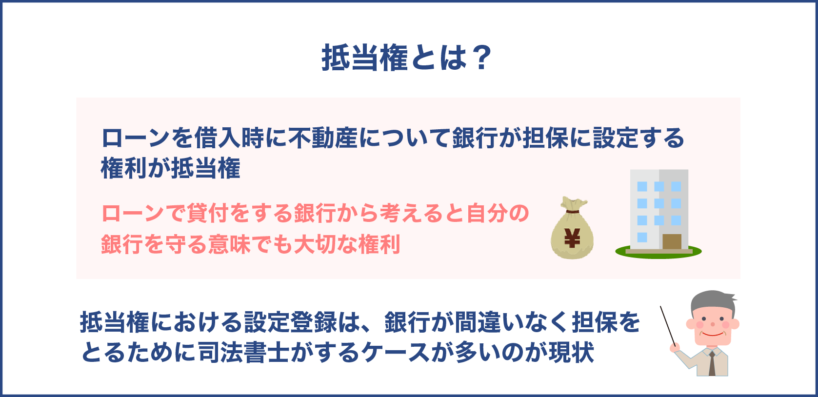 抵当権とは？