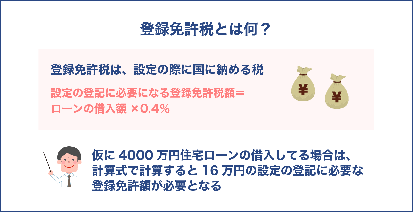 登録免許税とは何？