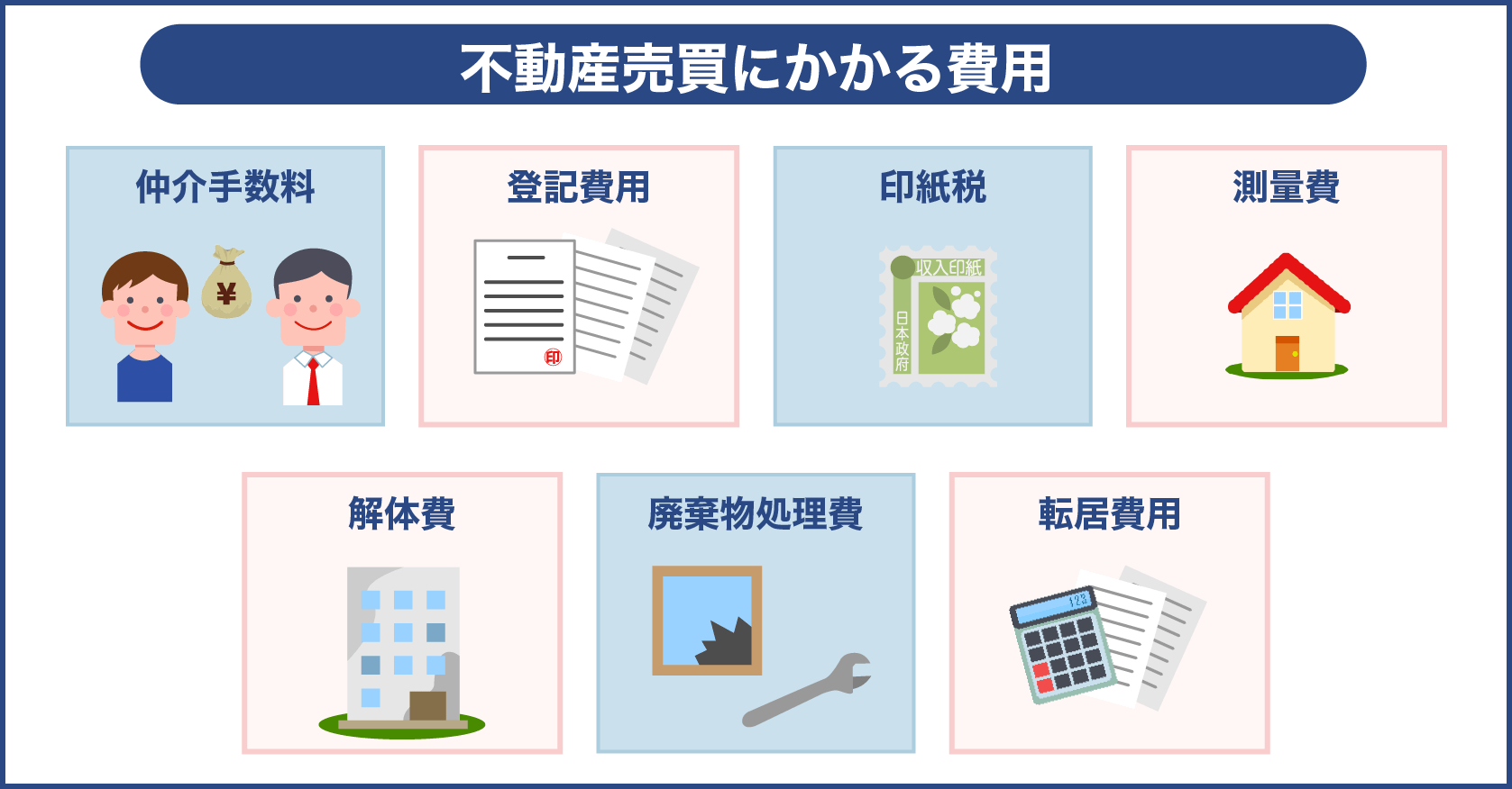 不動産売買にかかる費用