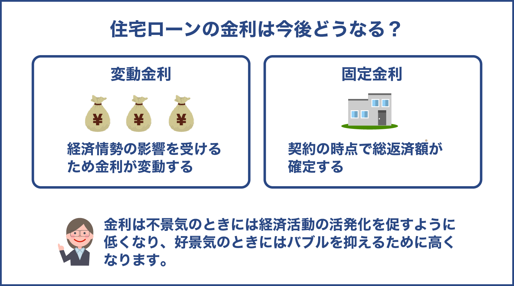 住宅ローンの金利は今後どうなる？