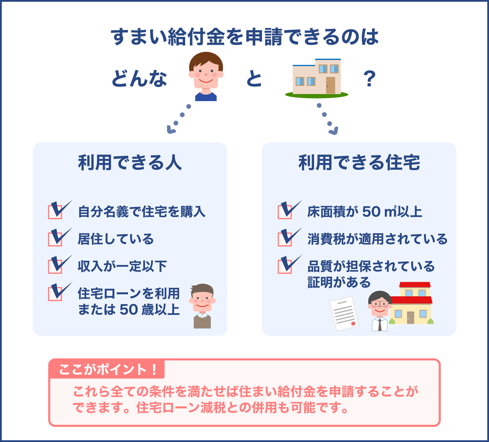 すまい給付金を申請できるのはどんな人と住宅？