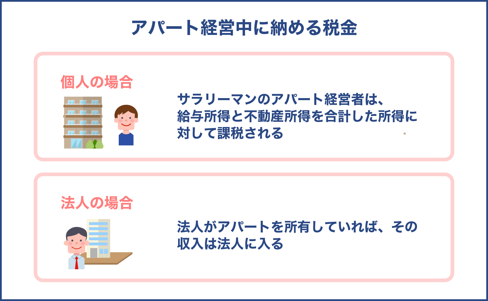 アパート経営中に納める税金