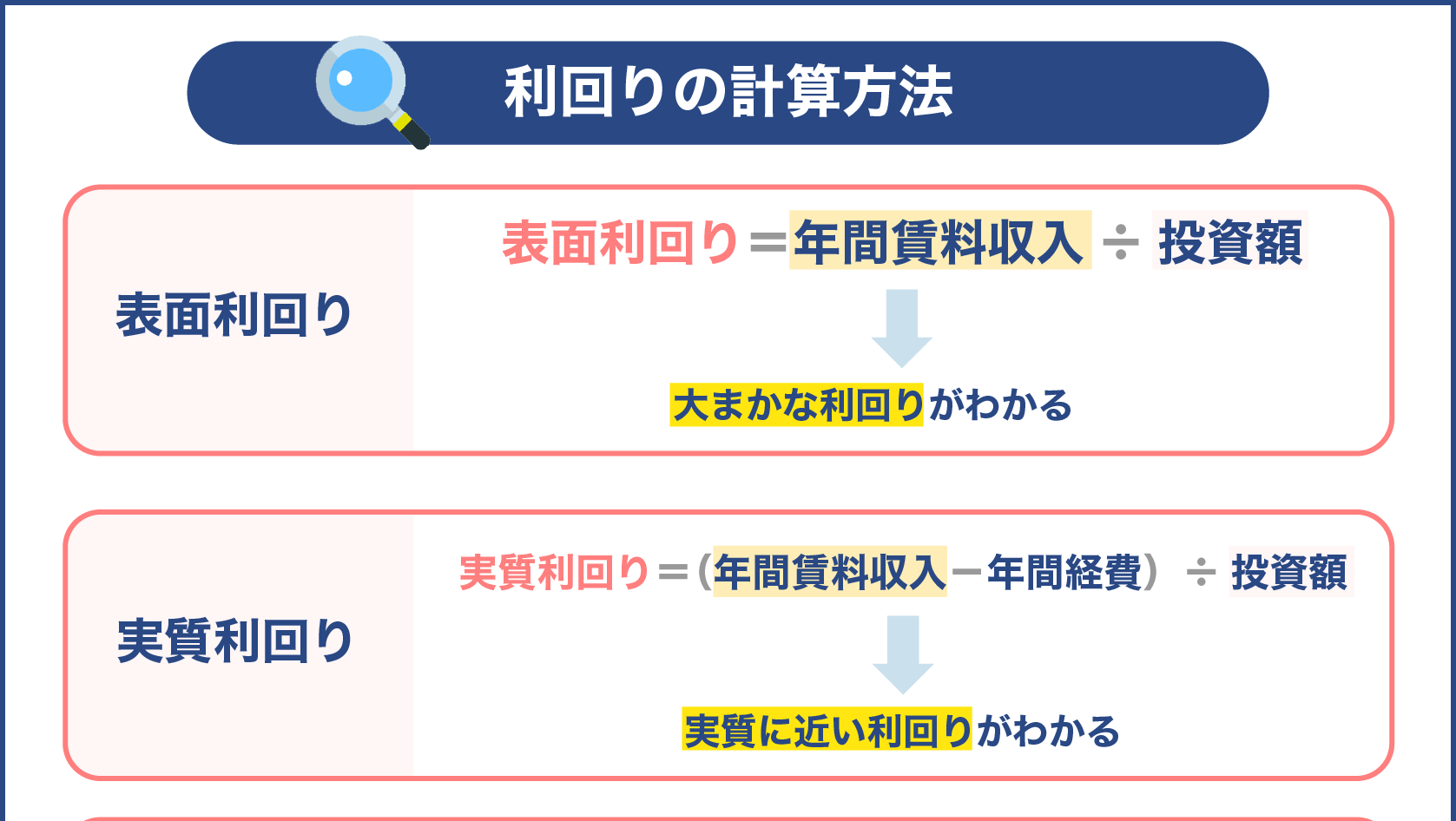 利回りの計算方法