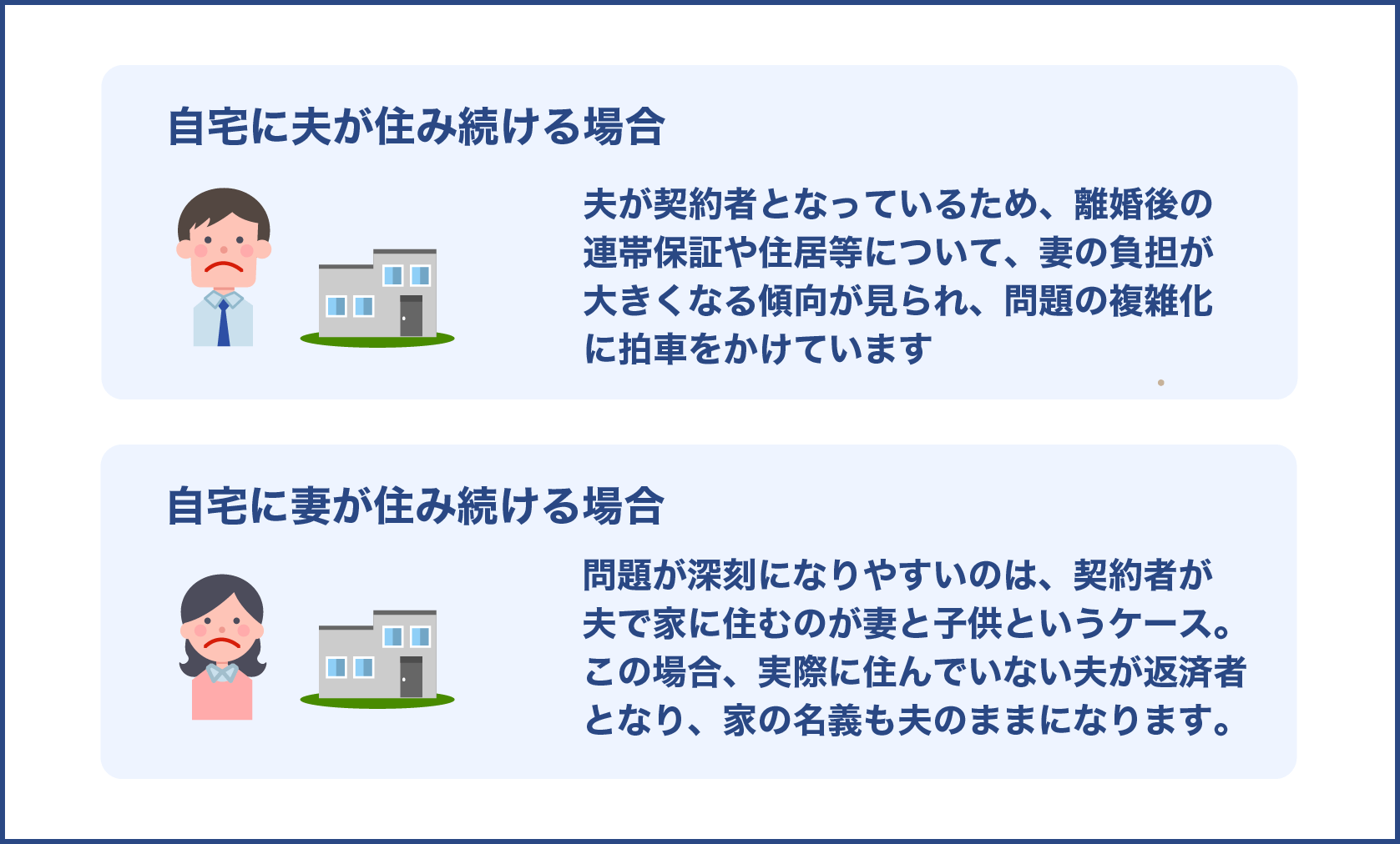 自宅に夫が住み続ける場合と自宅に妻が住み続ける場合