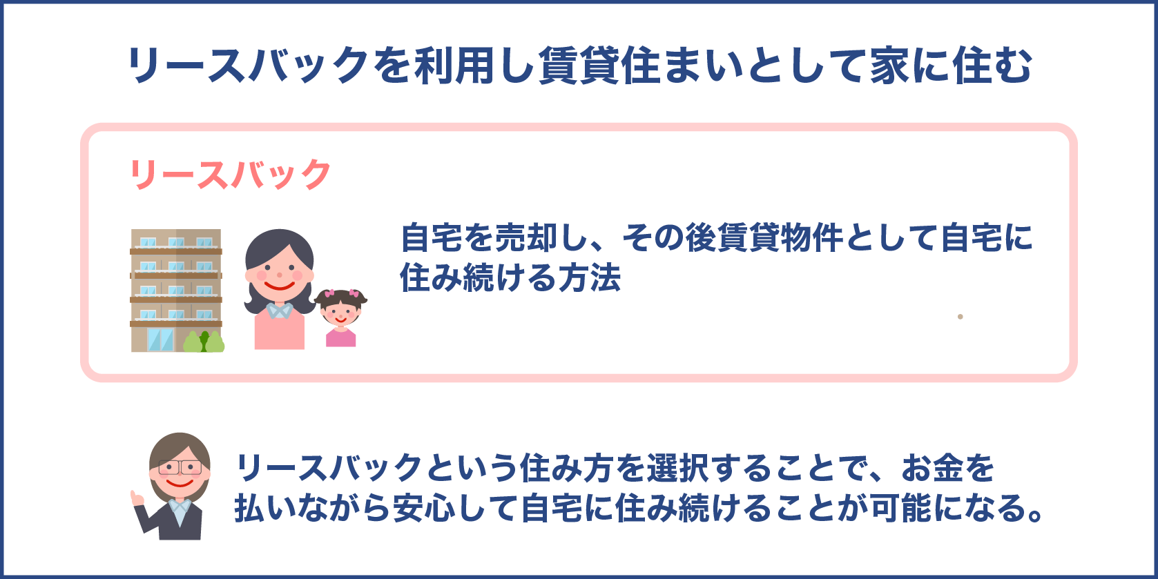 リースバックを利用し賃貸住まいとして家に住む