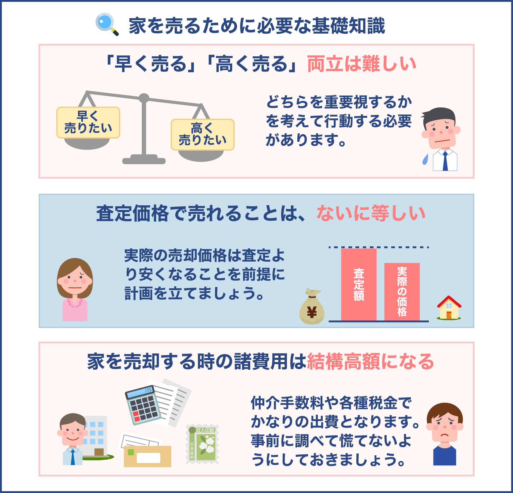 家を売るために必要な基礎知識