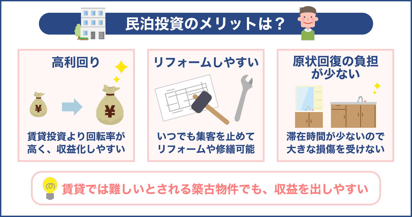 民泊投資のメリットは?