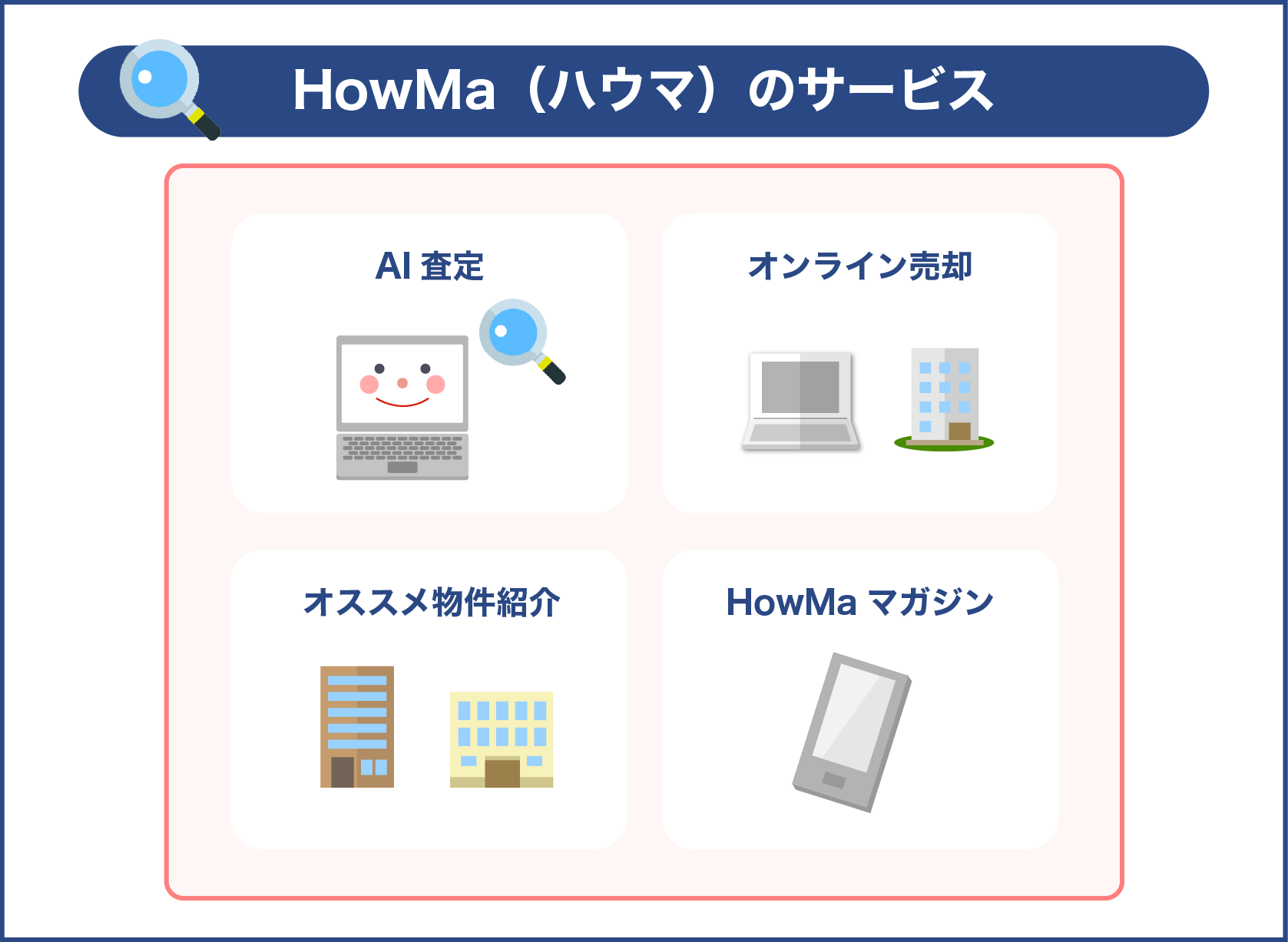 HowMa(ハウマ)のサービス