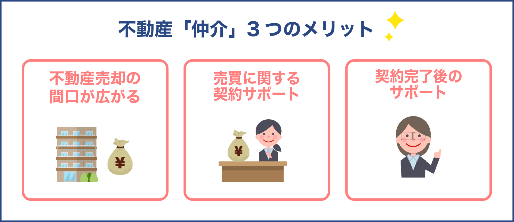 不動産「仲介」3つのメリット