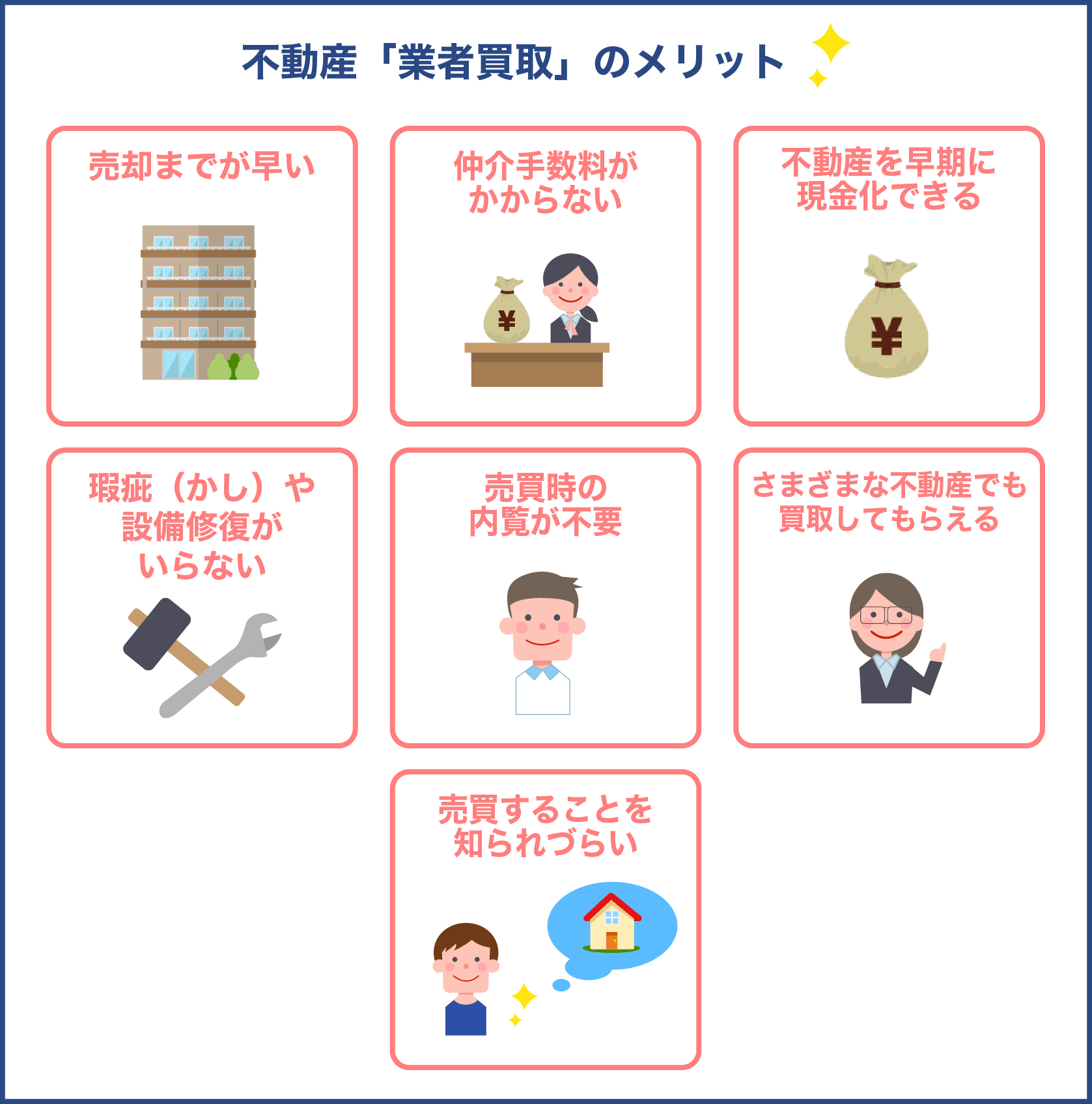 不動産「業者買取」のメリット