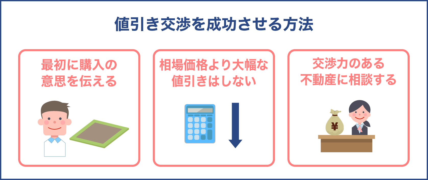 値引き交渉を成功させる方法