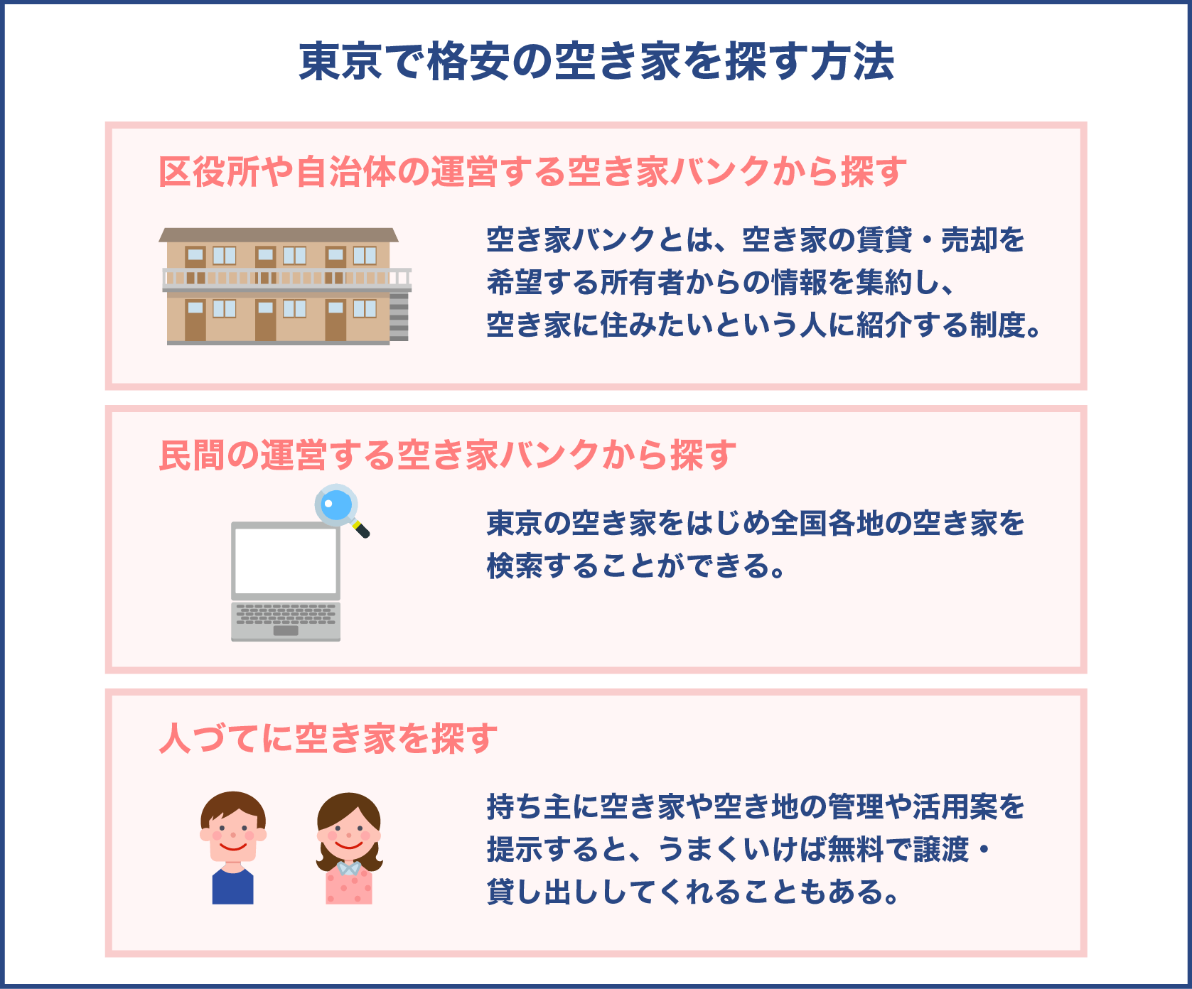 東京で格安の空き家を探す方法