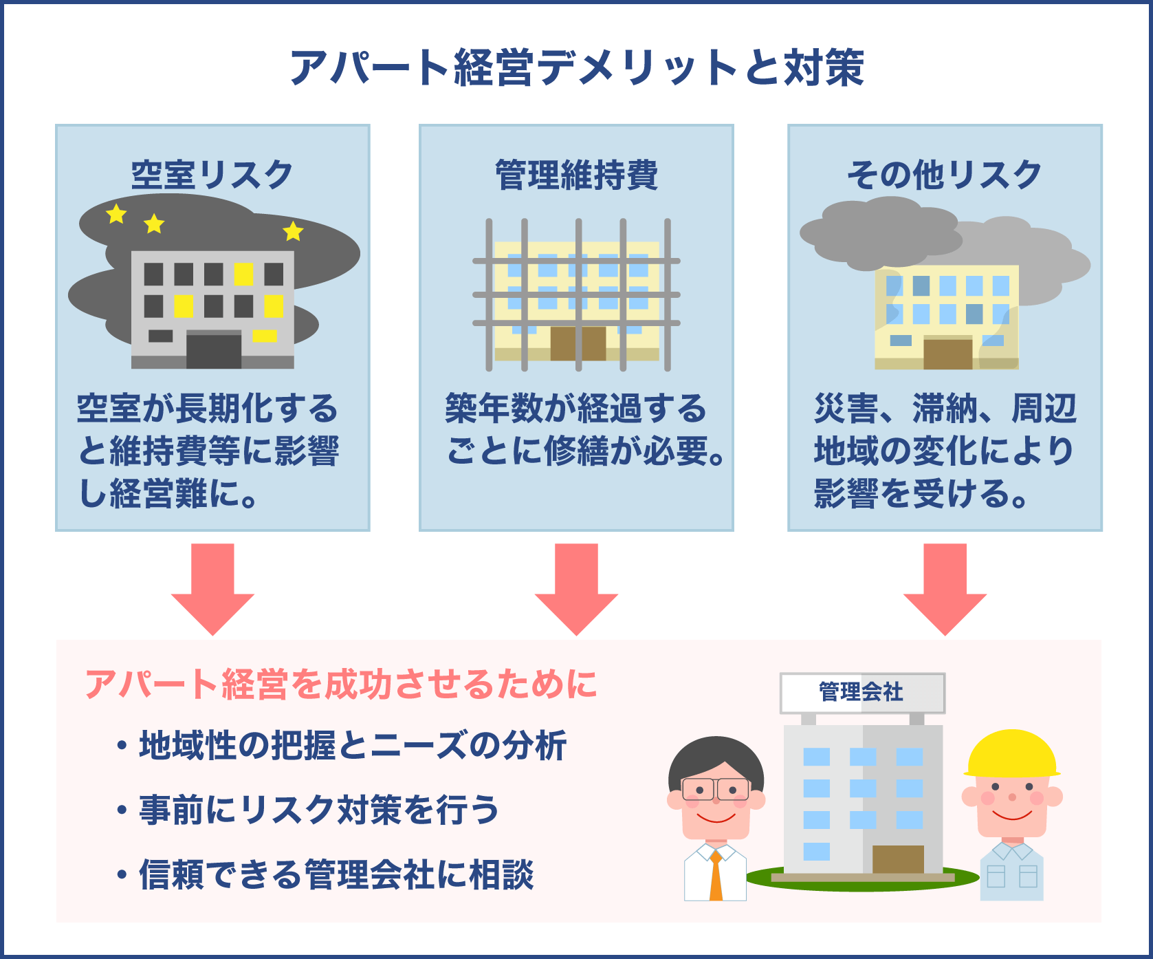 アパート経営デメリットと対策