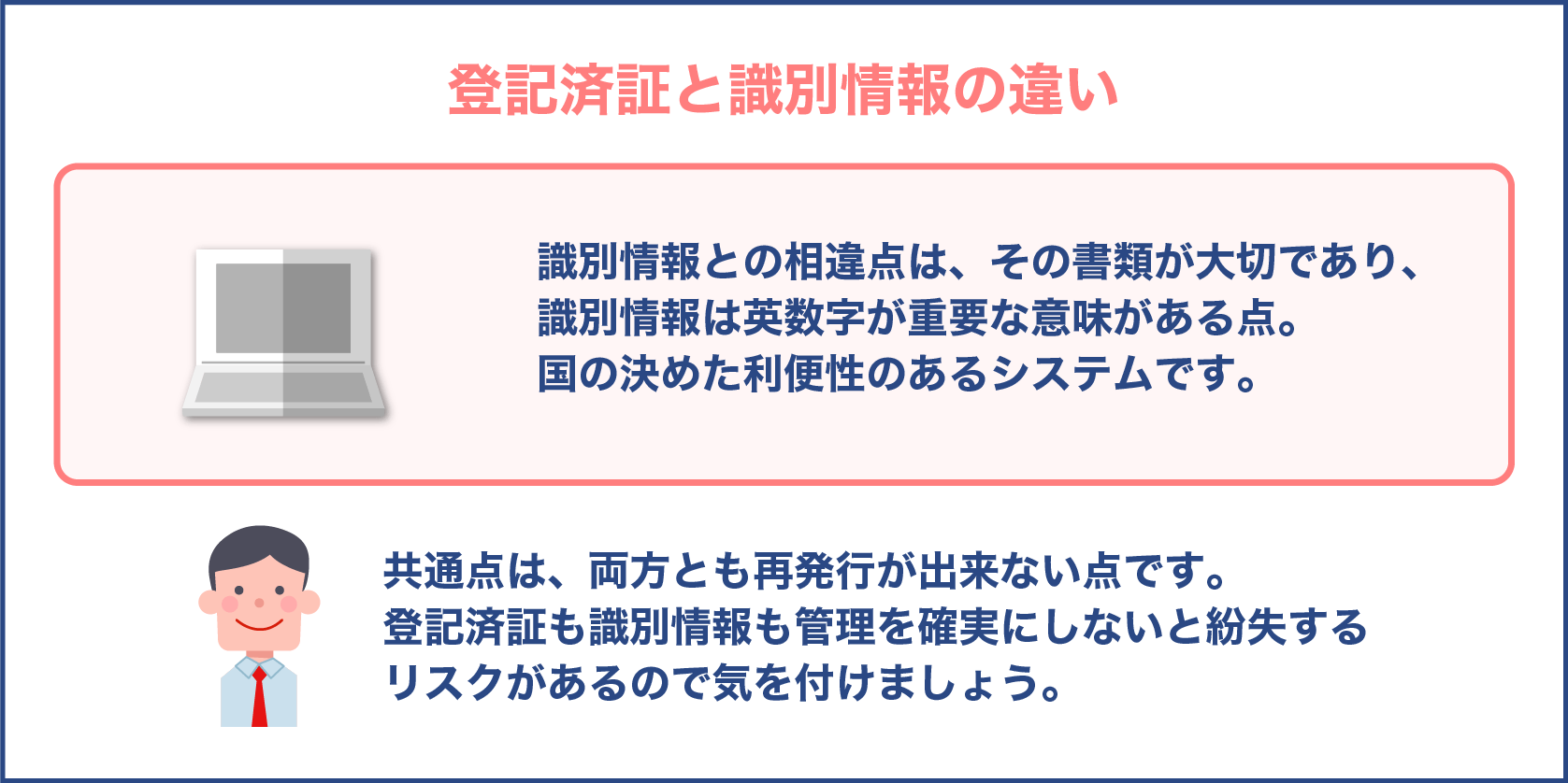 登記済証と識別情報の違い