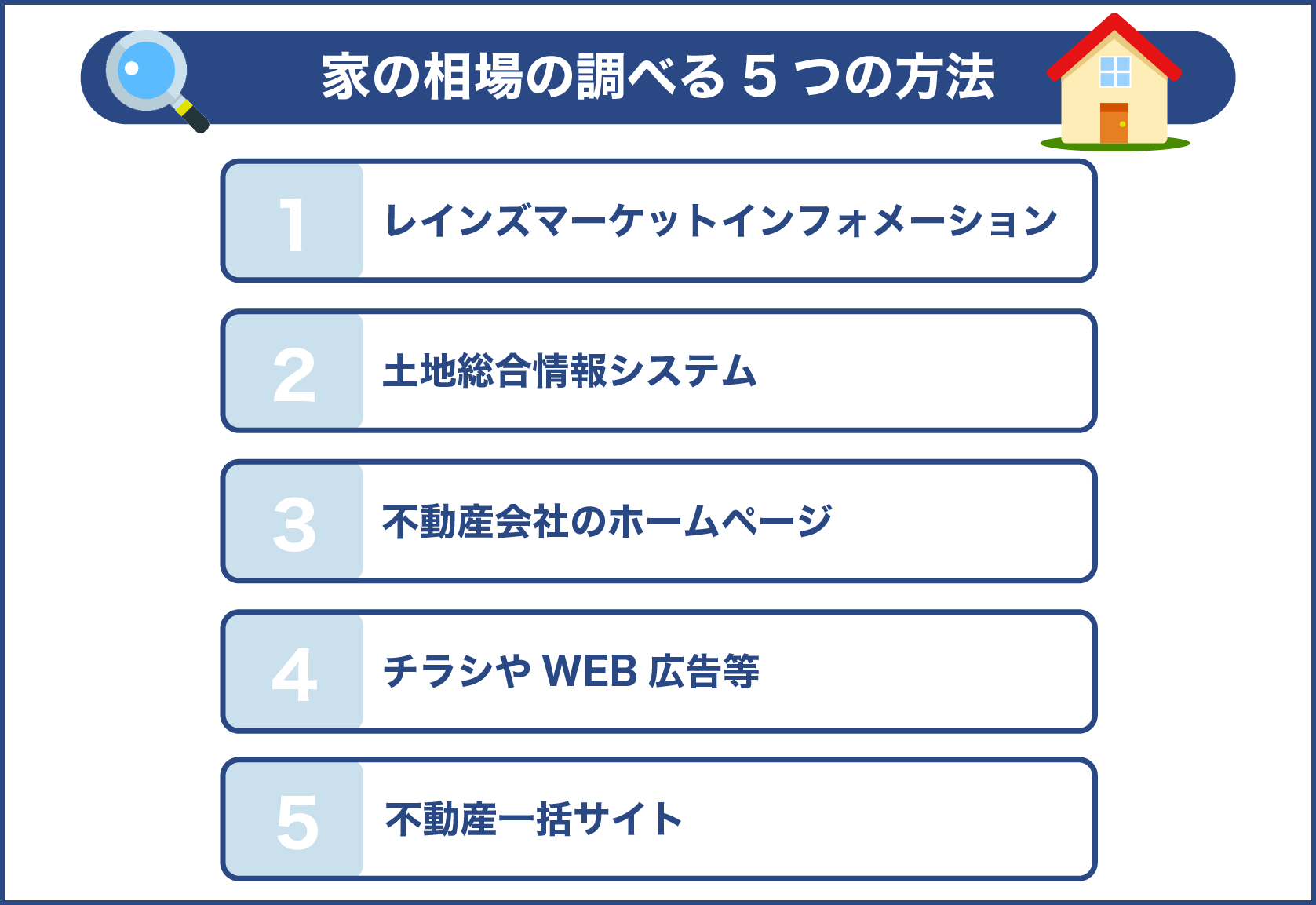 家の相場の調べる５つの方法