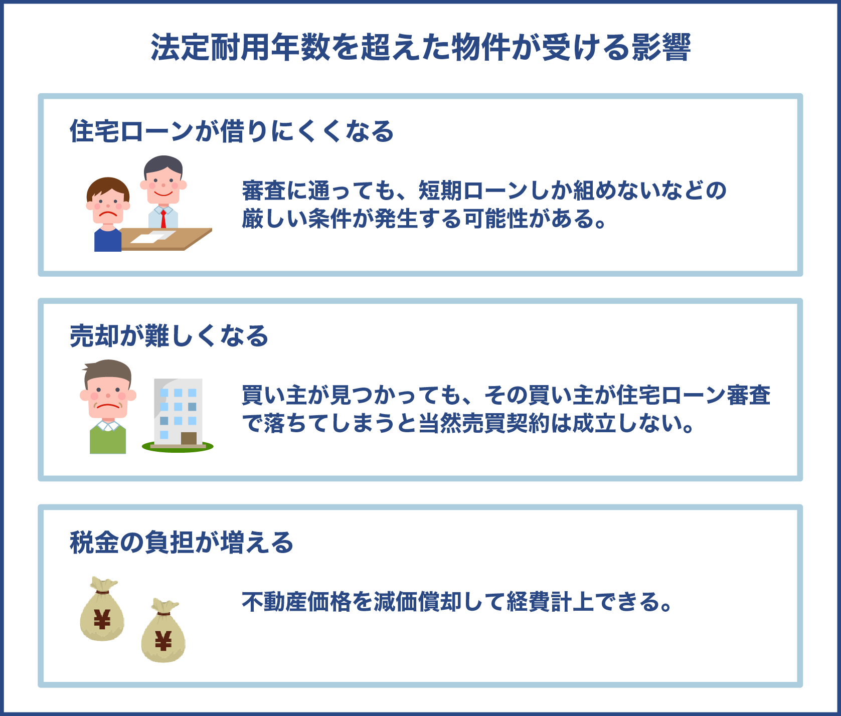 法定耐用年数を超えた物件が受ける影響