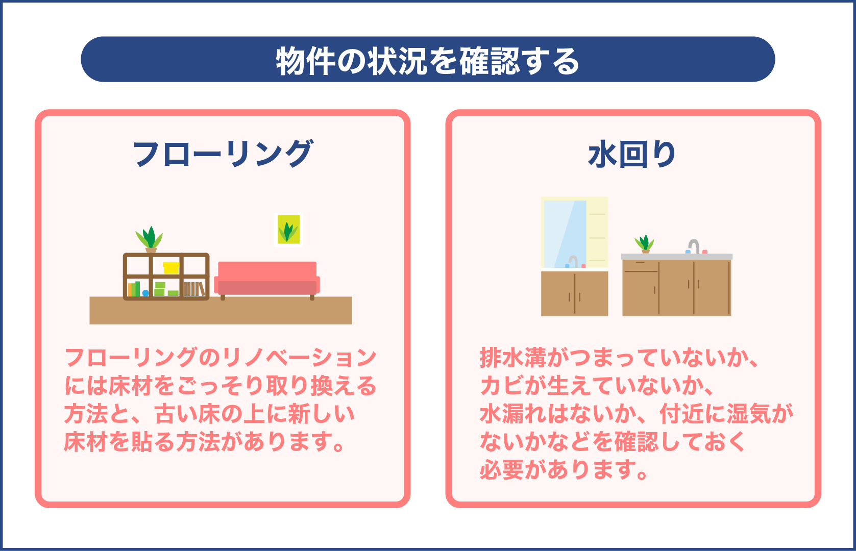 物件の状況を確認する