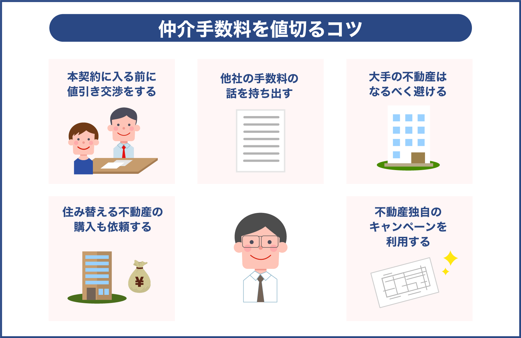 仲介手数料を値切るコツ