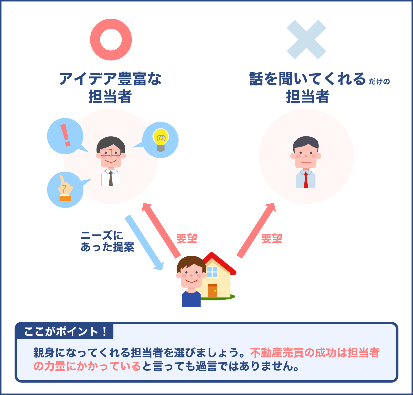 担当者を選ぶポイント