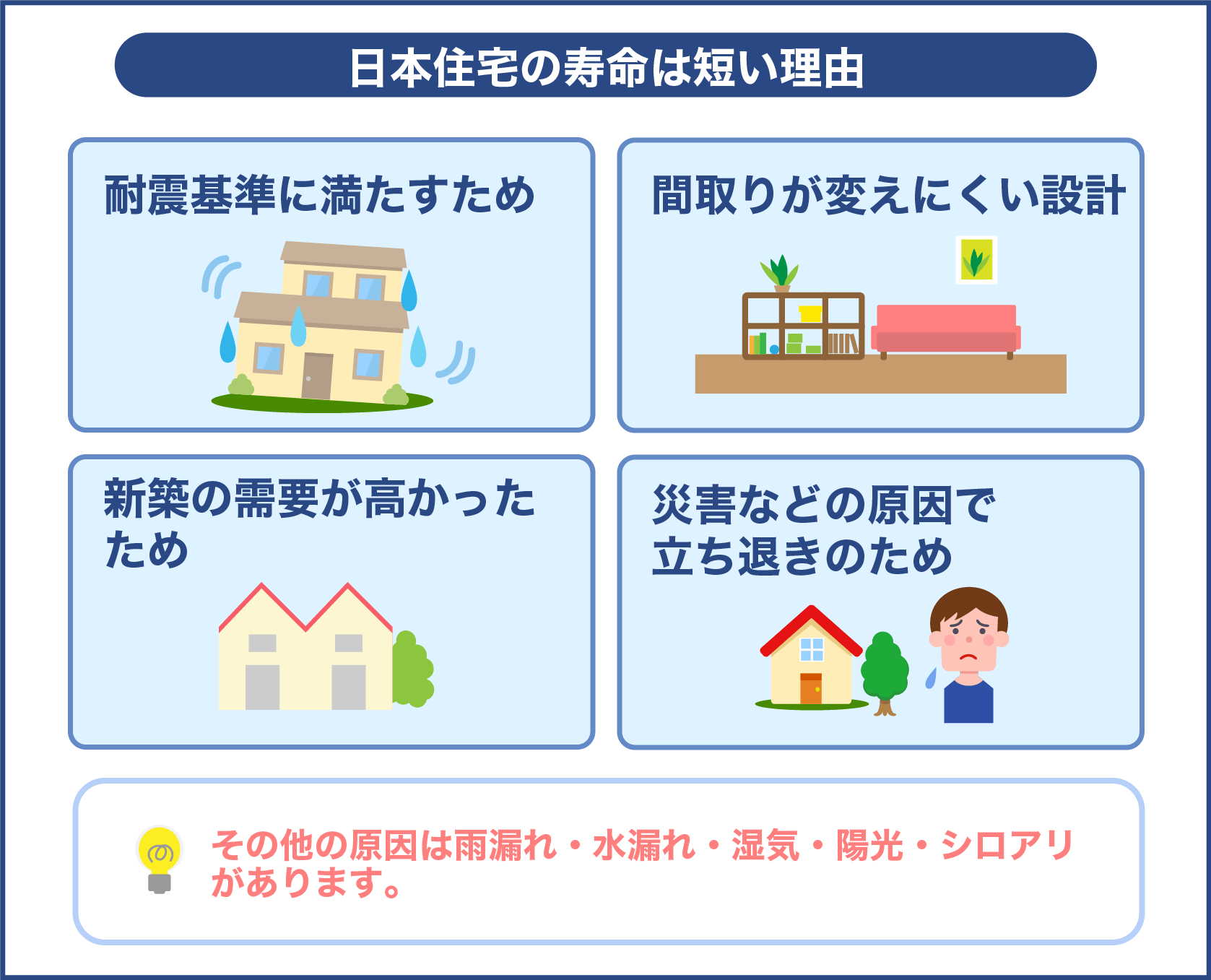 日本住宅の寿命は短い理由