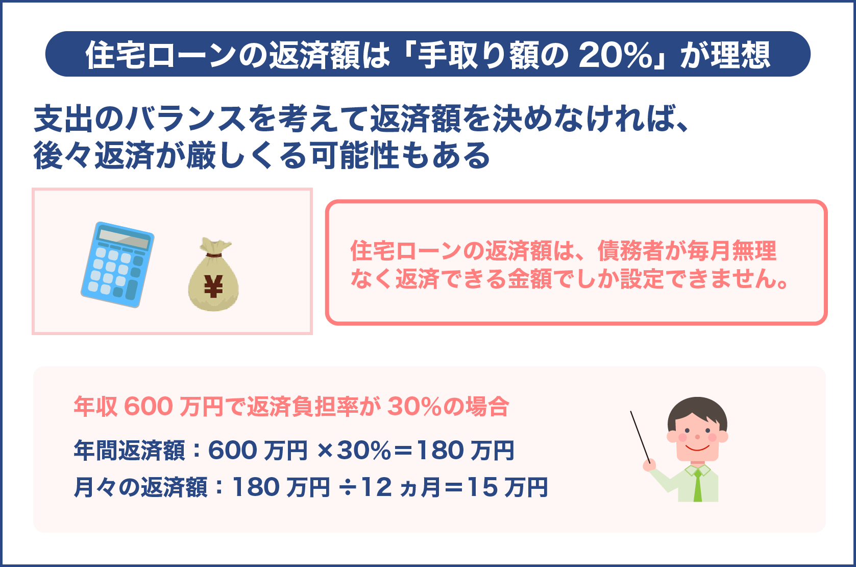 住宅ローンの返済額は「手取り額の20％」が理想