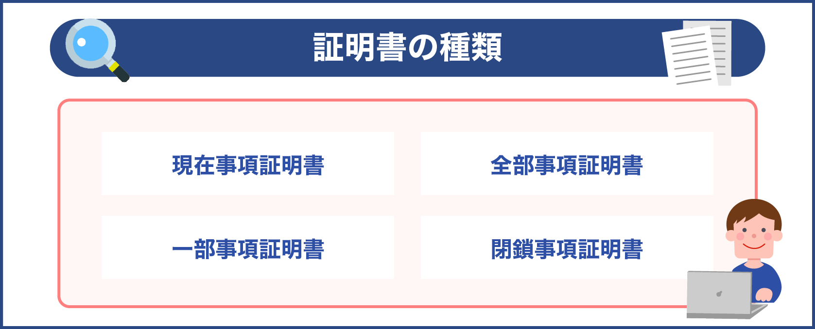 証明書の種類