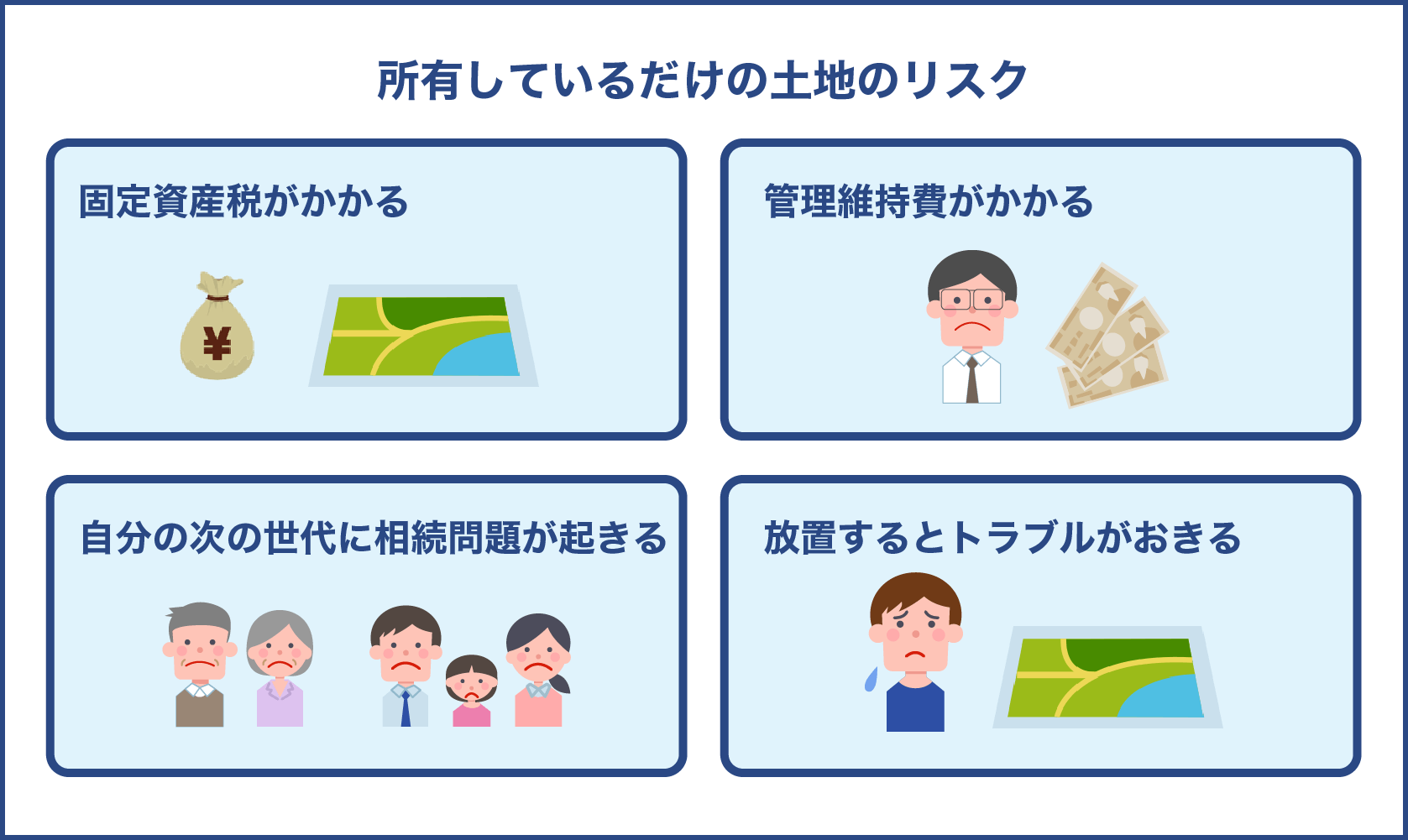 所有しているだけの土地のリスク