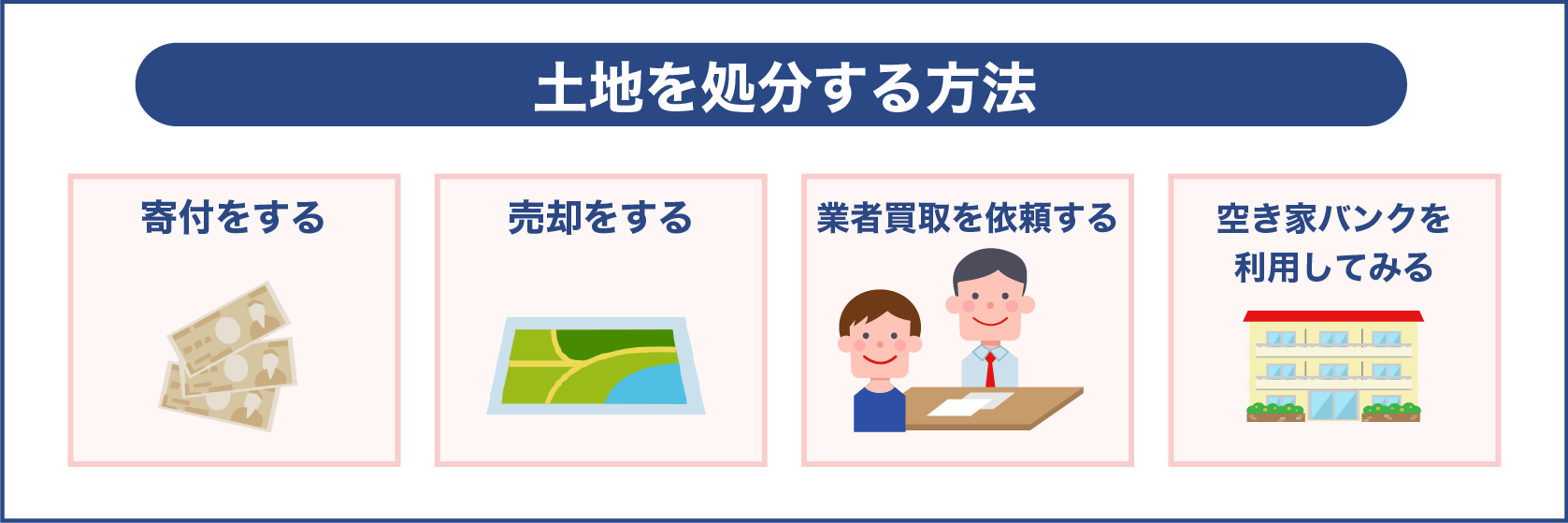 土地を処分する方法