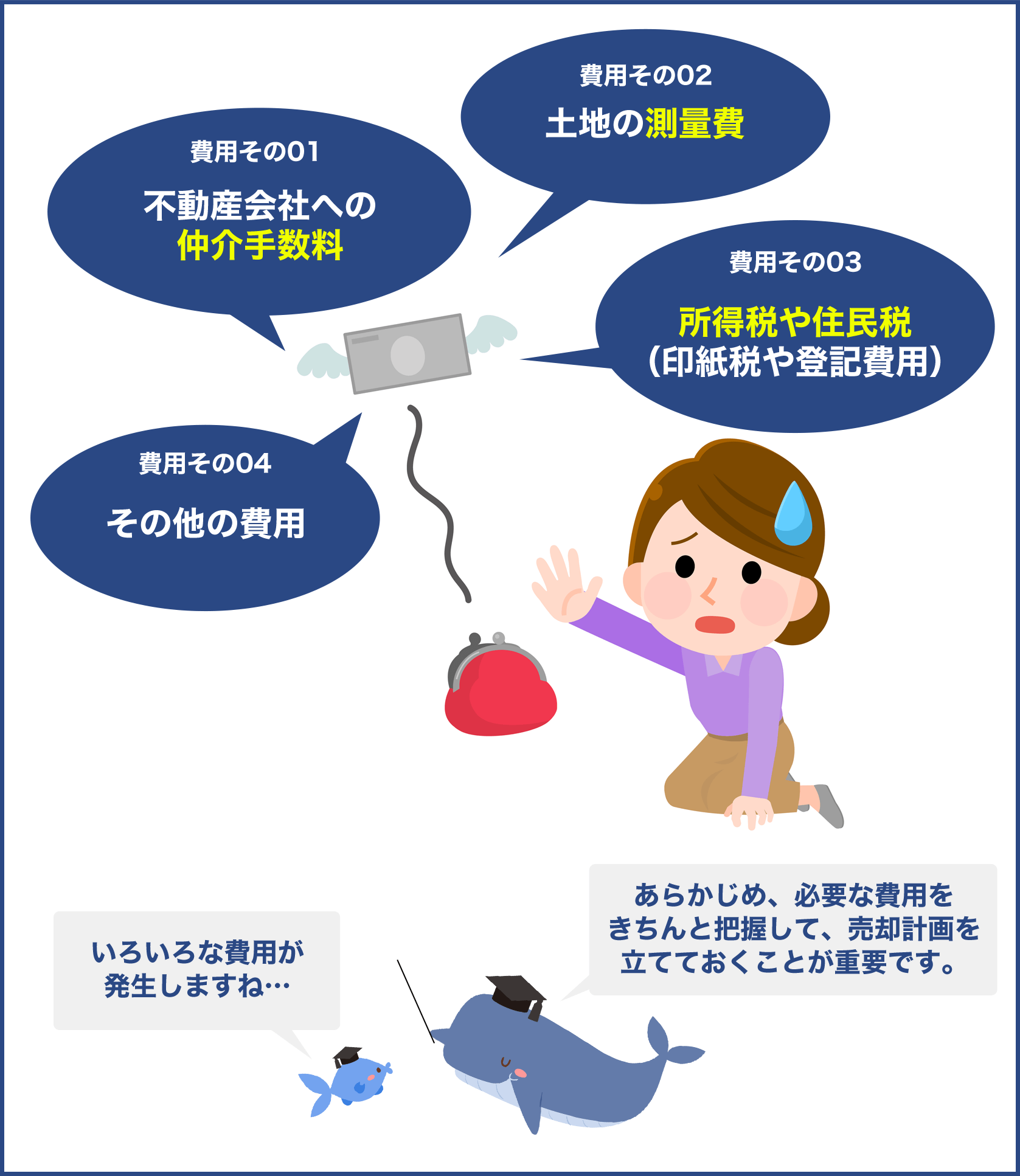 売却計画を立てておくことが重要