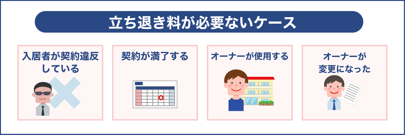 立ち退き料が必要ないケース