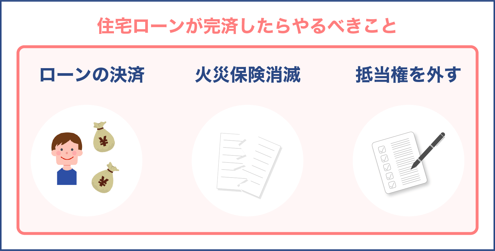 住宅ローンが完済したらやるべきこと