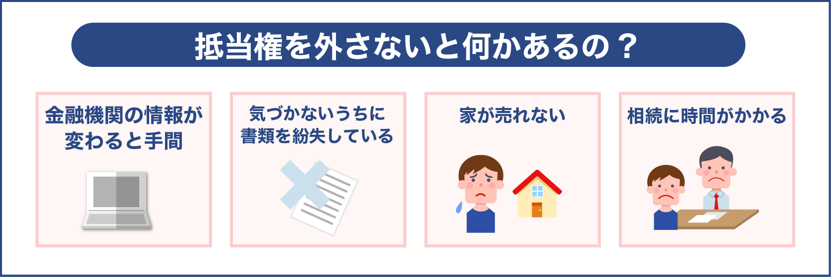 抵当権を外さないと何かあるの?