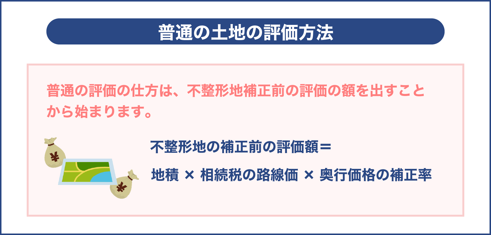 普通の土地の評価方法