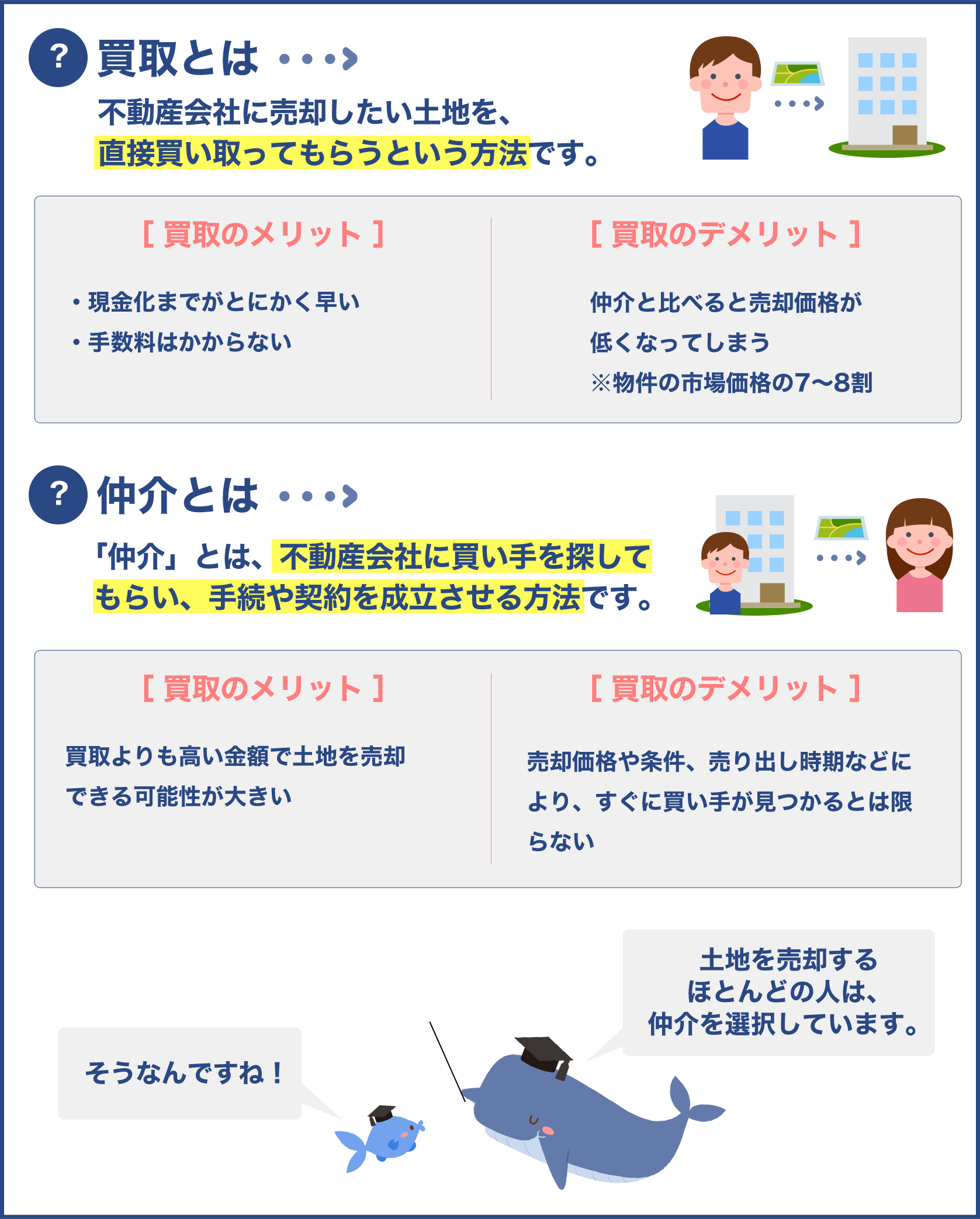 買取と仲介のメリットとデメリット