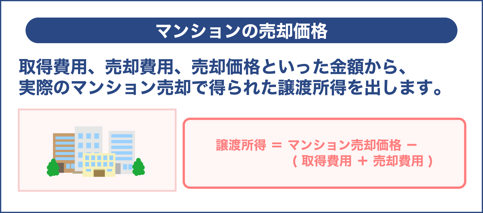 マンションの売却価格