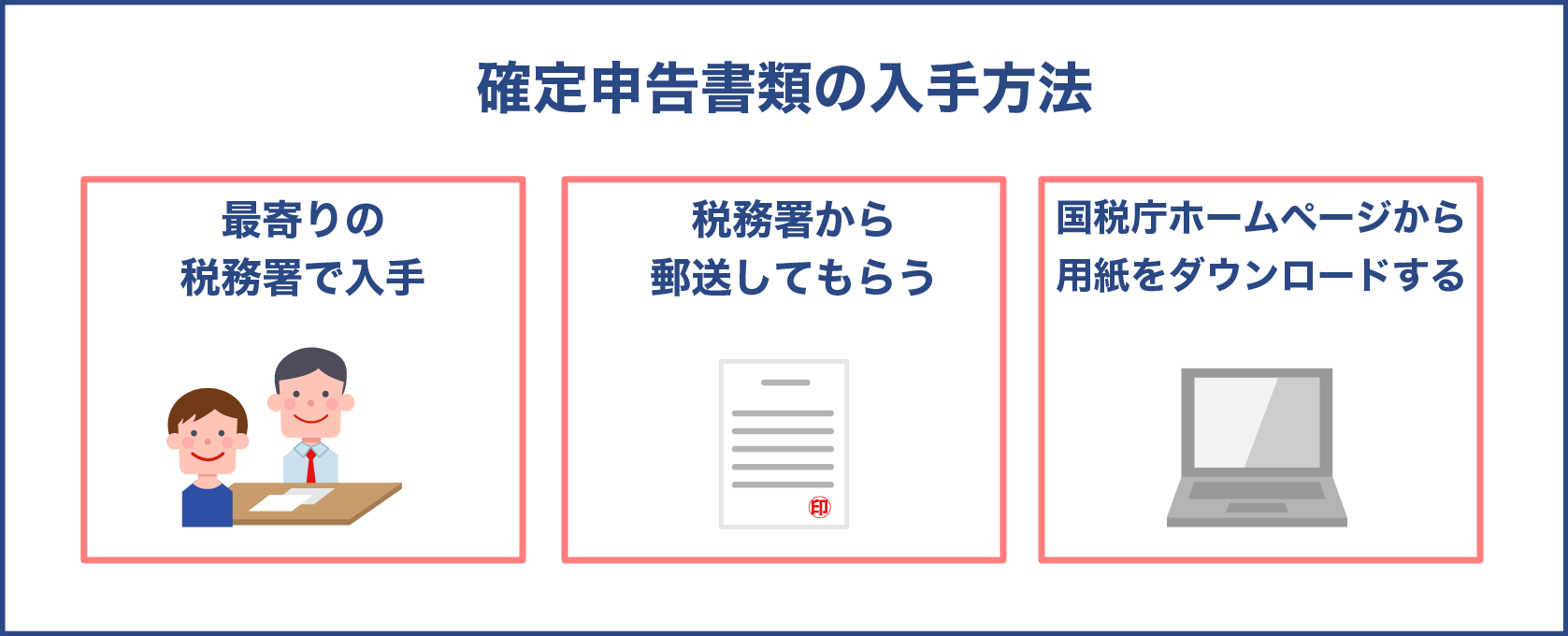 確定申告書類の入手方法