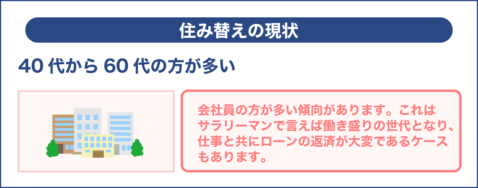 住み替えの現状