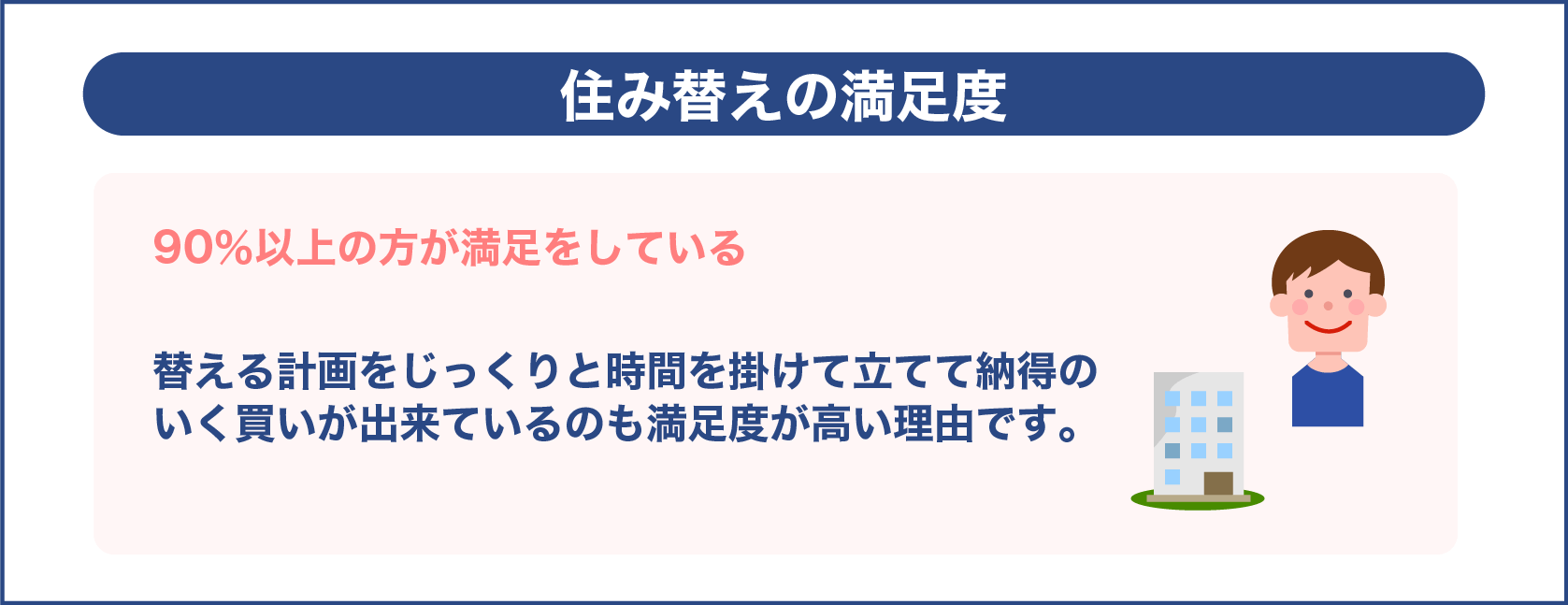 住み替えの満足度