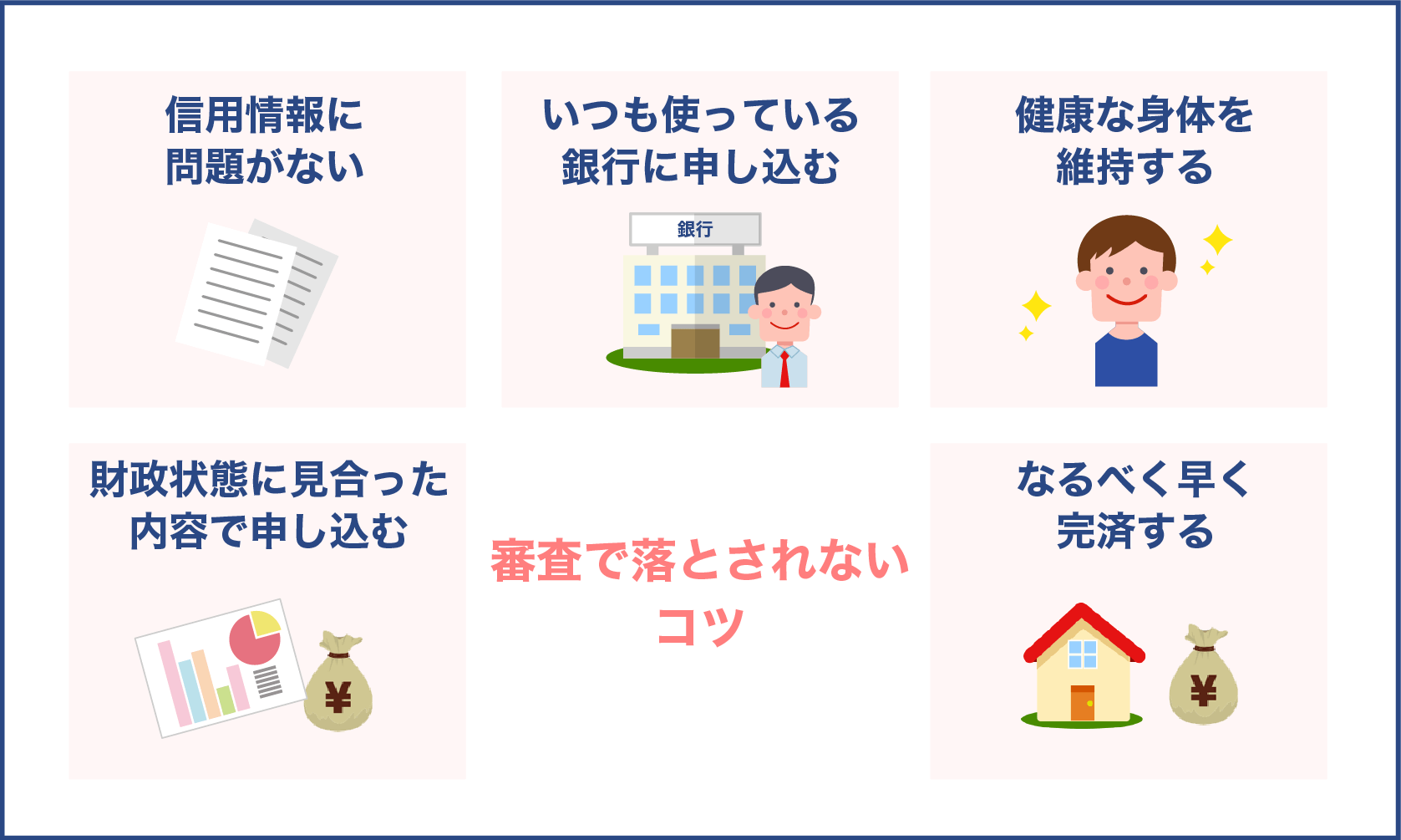 審査で落とされないコツ