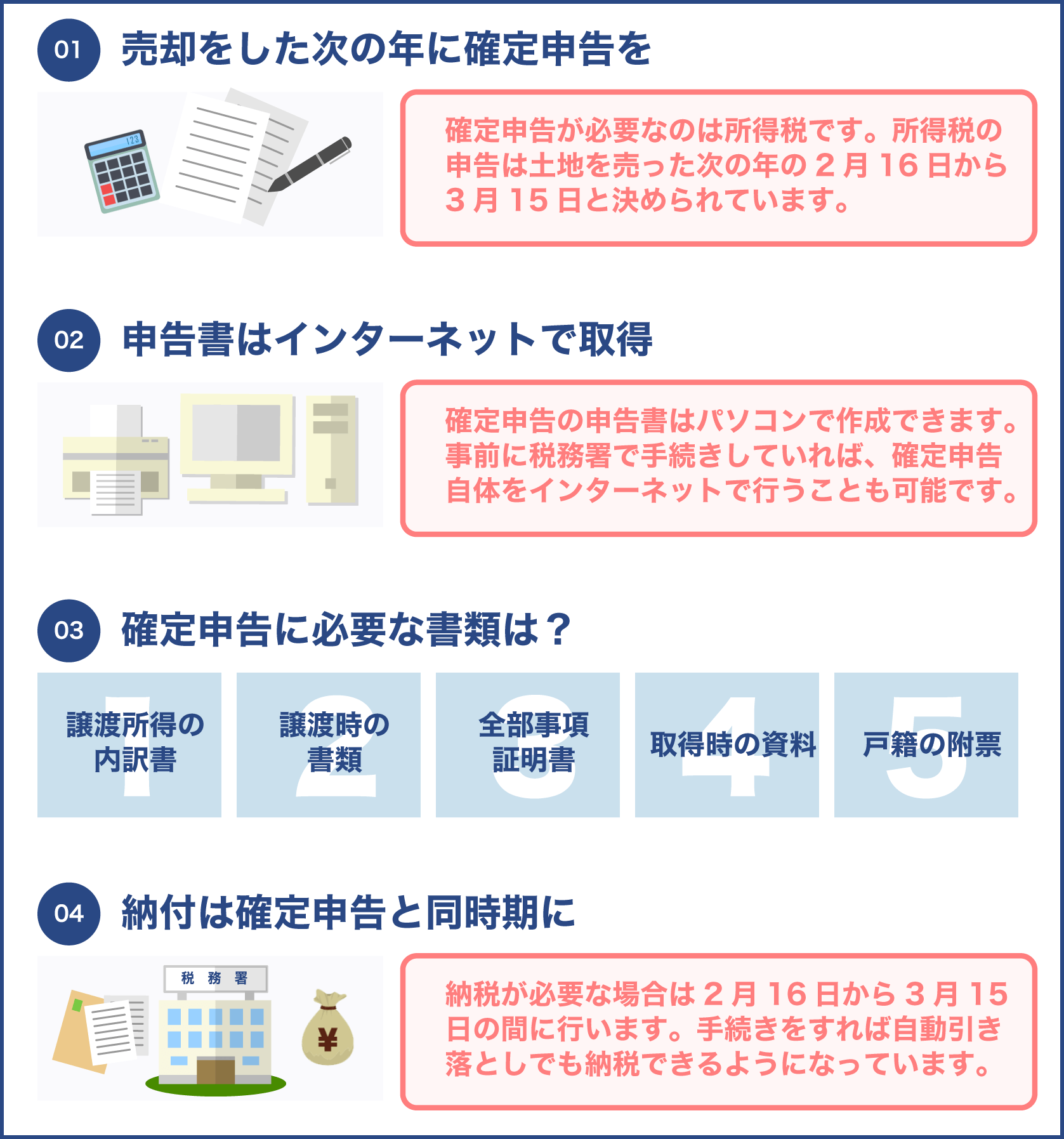 確定申告をするときの確認事項