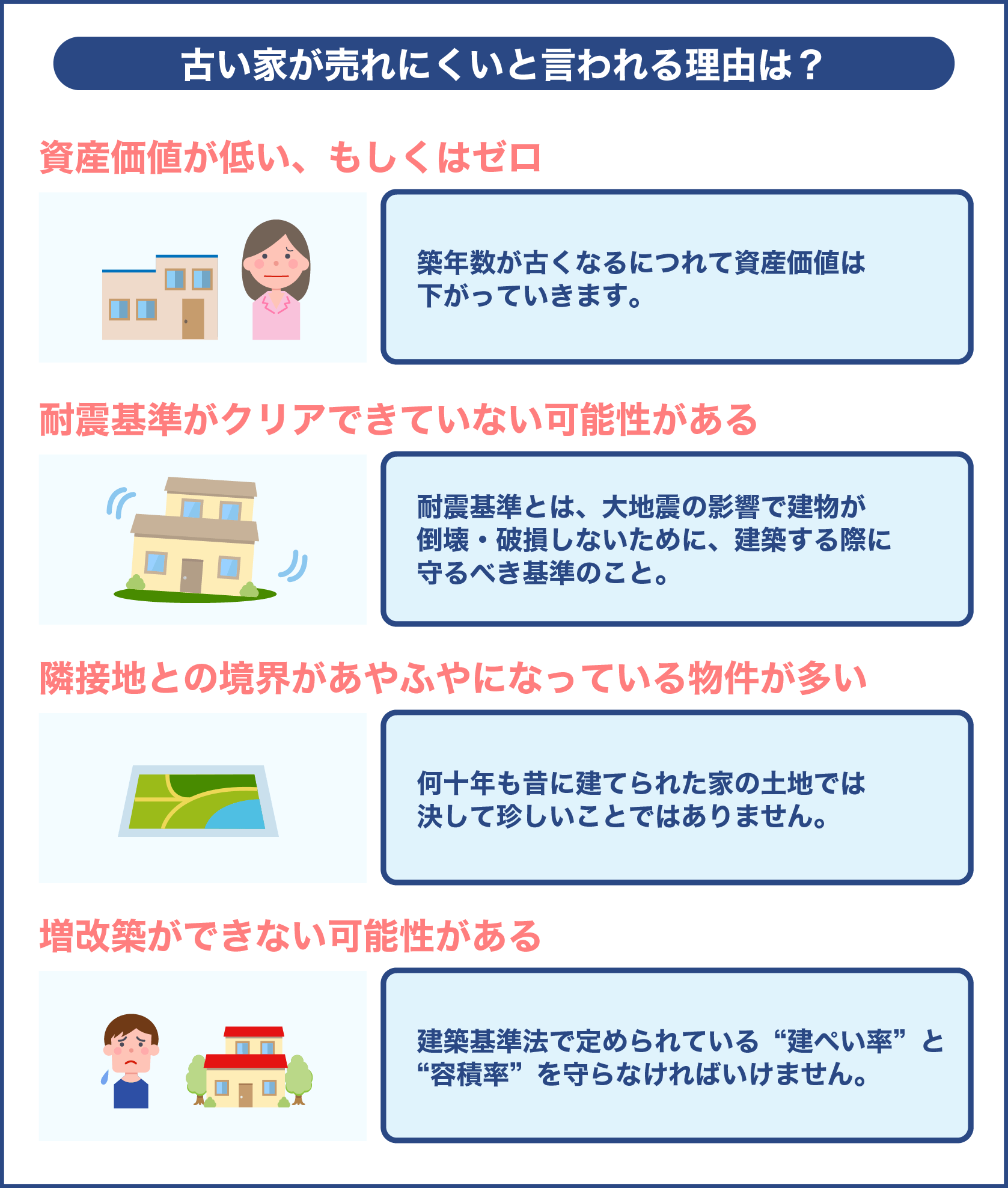 古い家が売れにくいと言われる理由は？